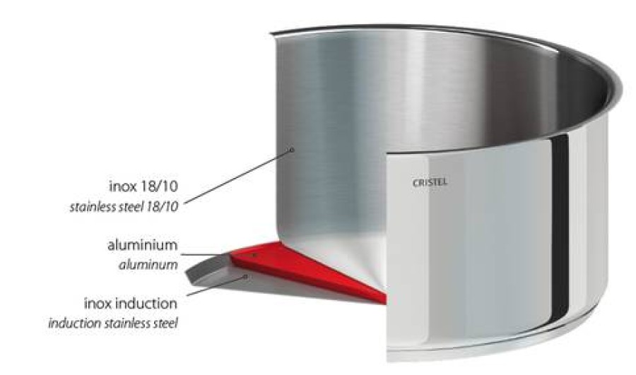 Camif Faitout Inox Mutine Fixe Avec Couvercle Cristel Best